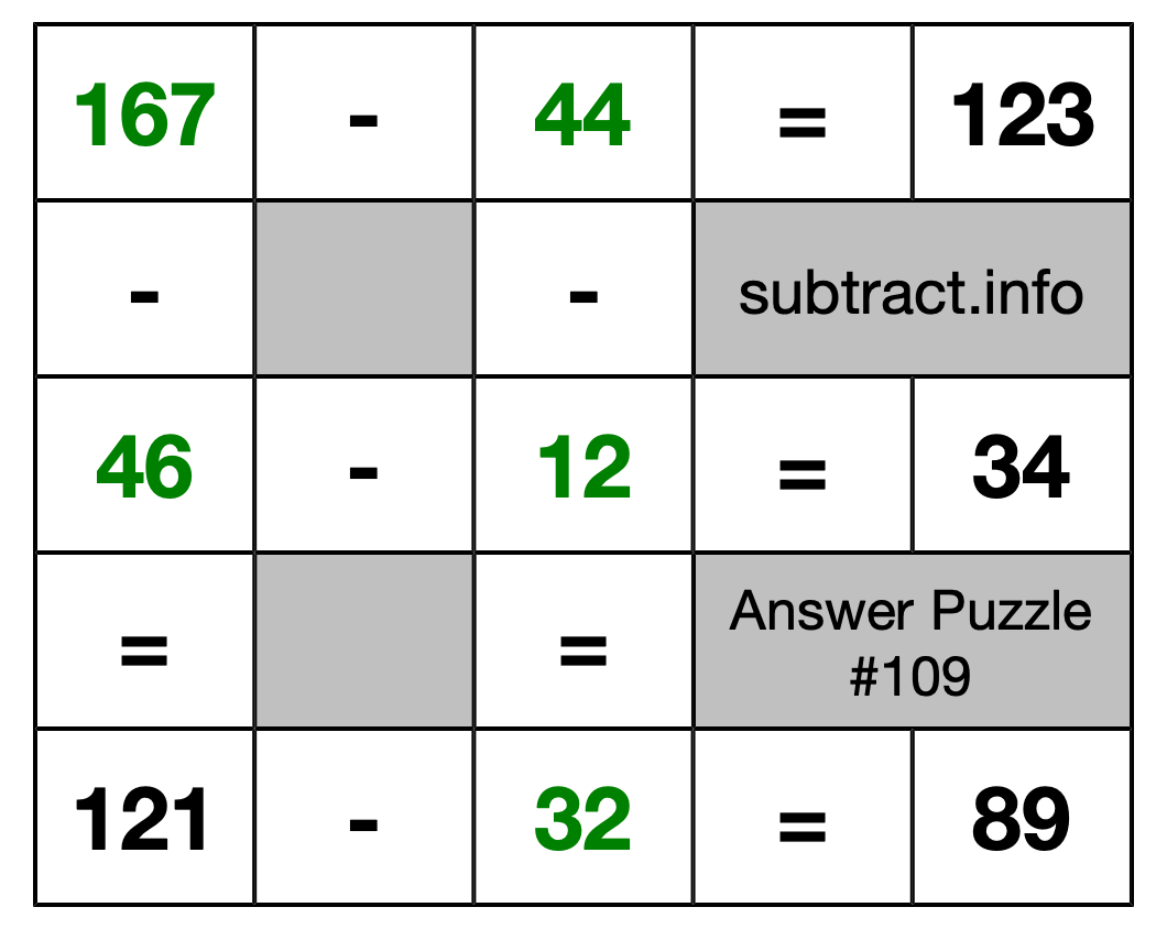 Solution to Subtraction Puzzle #109