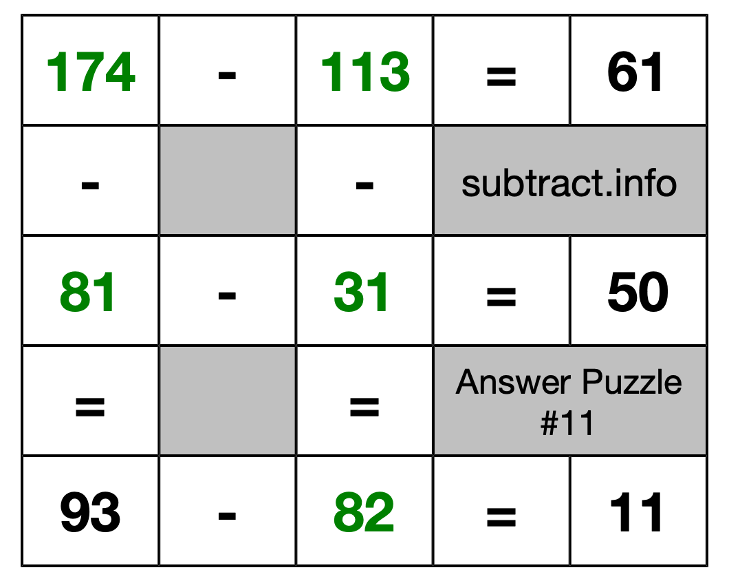 Solution to Subtraction Puzzle #11