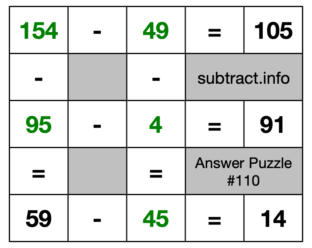 Solution to Subtraction Puzzle #110