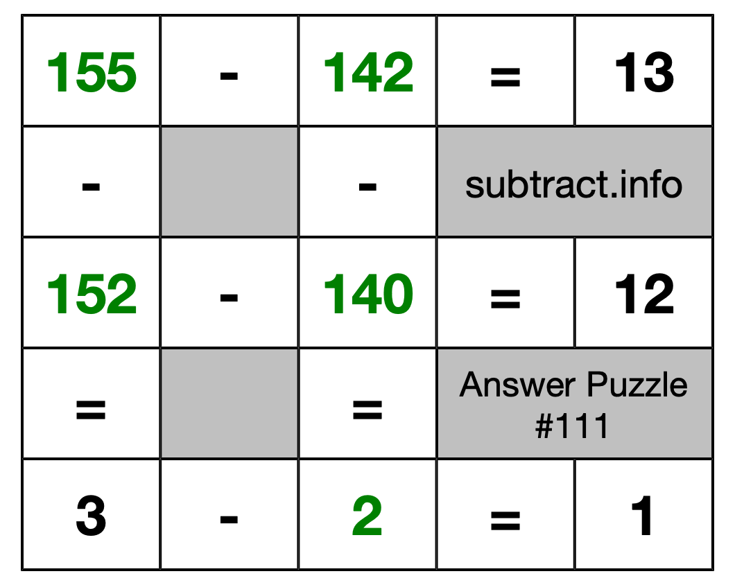 Solution to Subtraction Puzzle #111