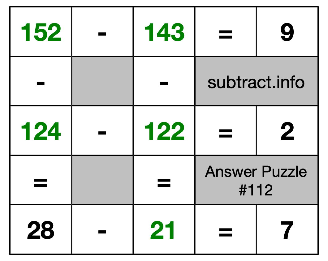 Solution to Subtraction Puzzle #112