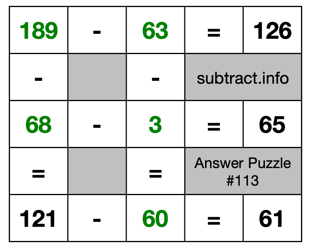 Solution to Subtraction Puzzle #113