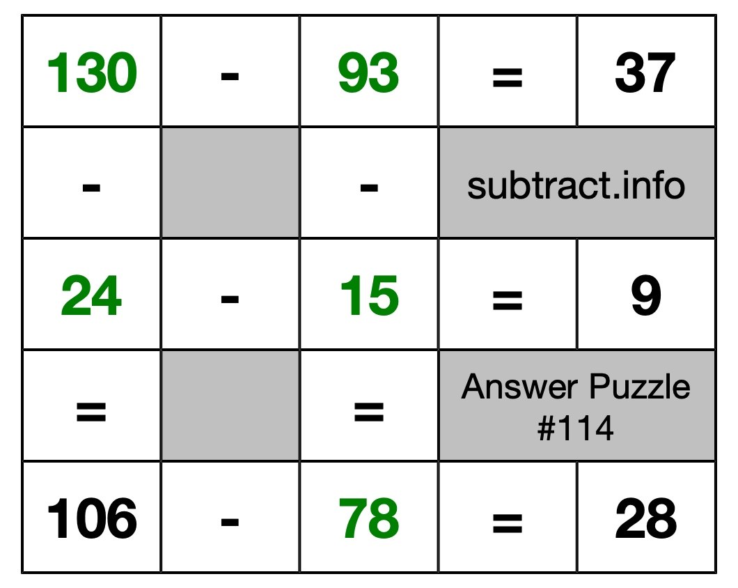 Solution to Subtraction Puzzle #114