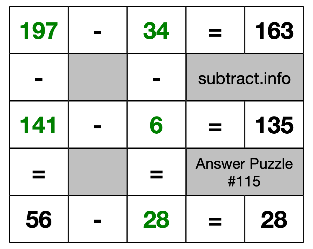 Solution to Subtraction Puzzle #115