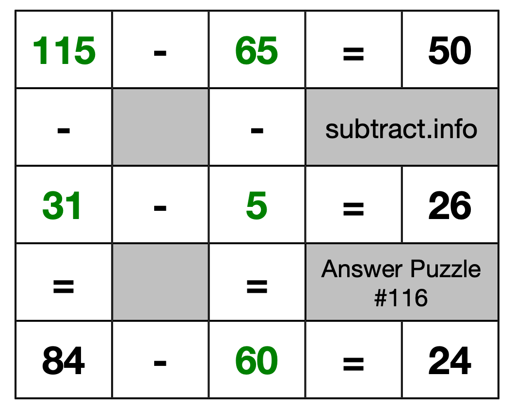 Solution to Subtraction Puzzle #116