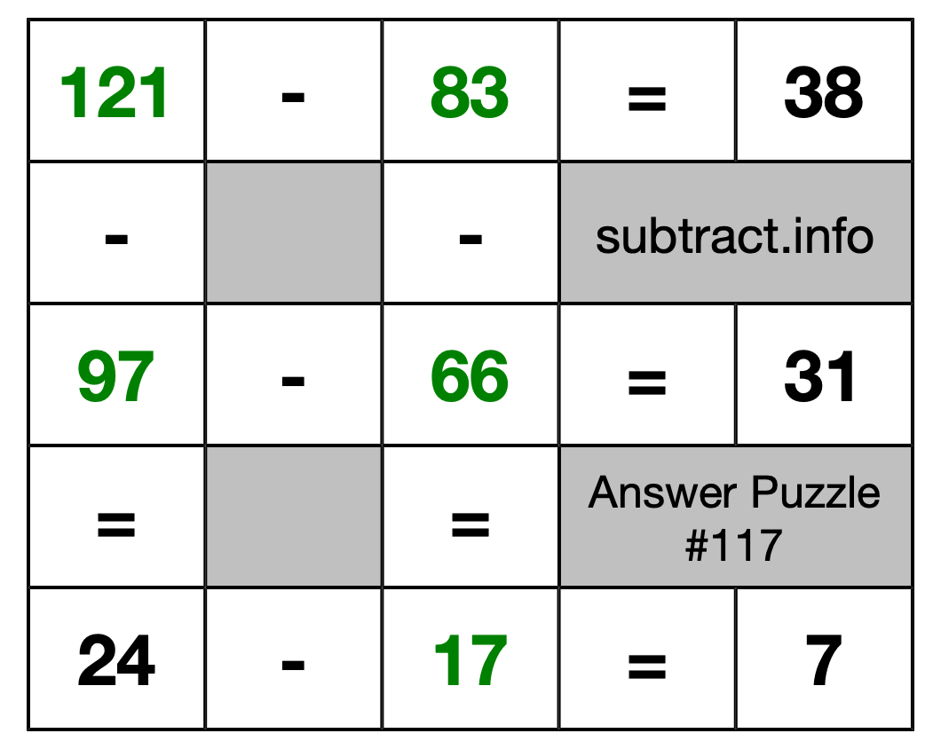 Solution to Subtraction Puzzle #117