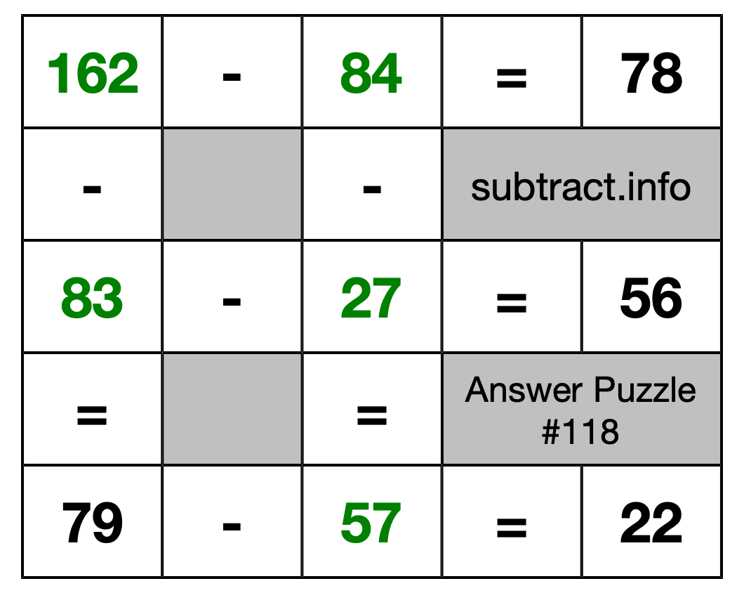 Solution to Subtraction Puzzle #118