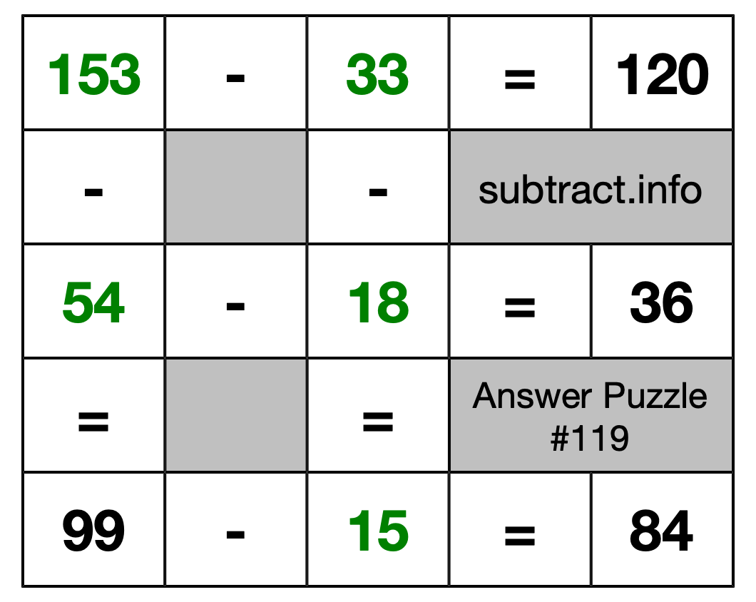 Solution to Subtraction Puzzle #119