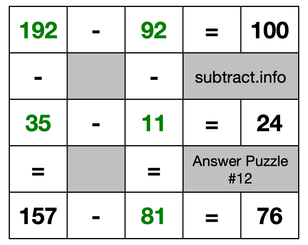 Solution to Subtraction Puzzle #12