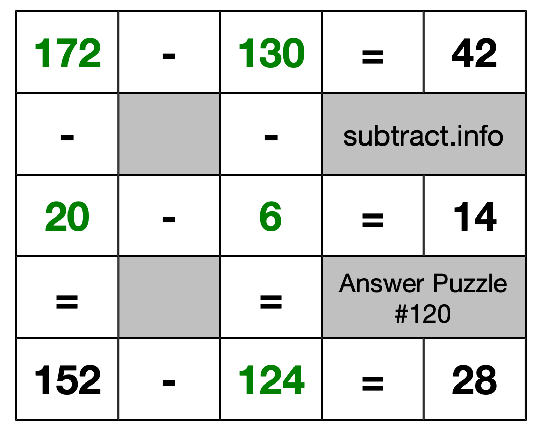 Solution to Subtraction Puzzle #120