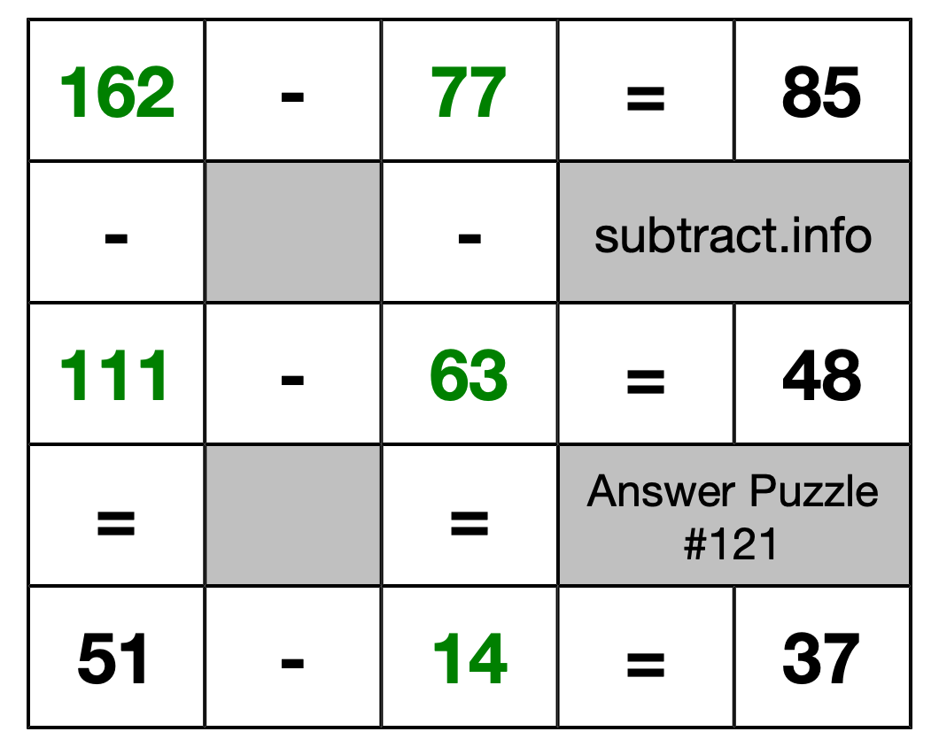 Solution to Subtraction Puzzle #121