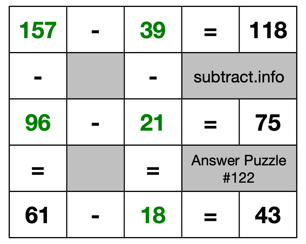 Solution to Subtraction Puzzle #122