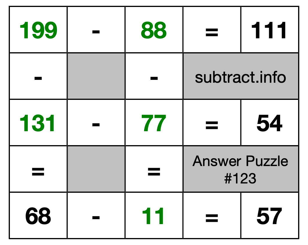 Solution to Subtraction Puzzle #123