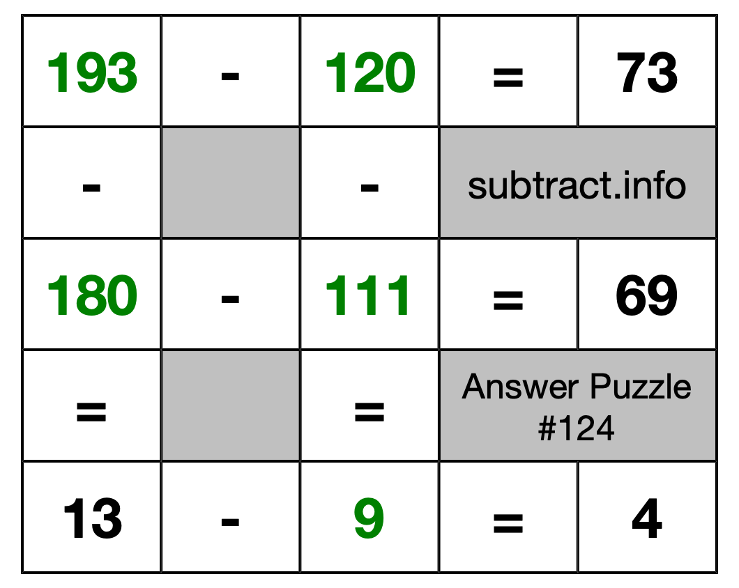 Solution to Subtraction Puzzle #124