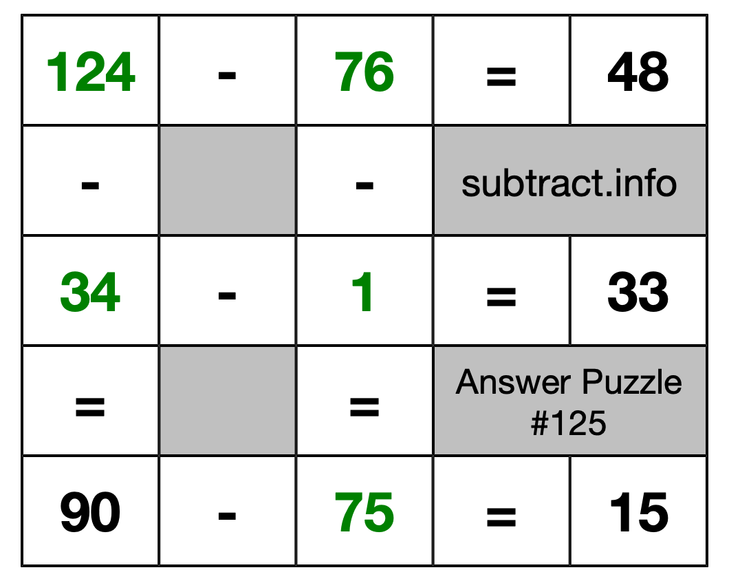 Solution to Subtraction Puzzle #125