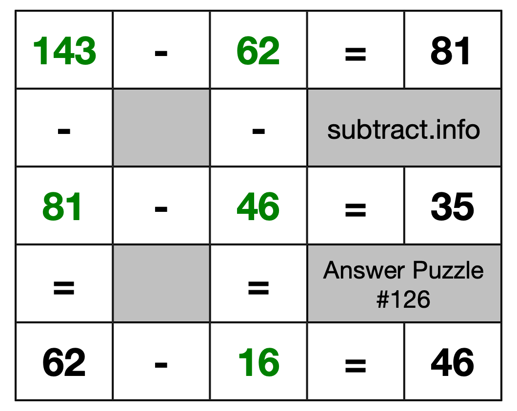 Solution to Subtraction Puzzle #126