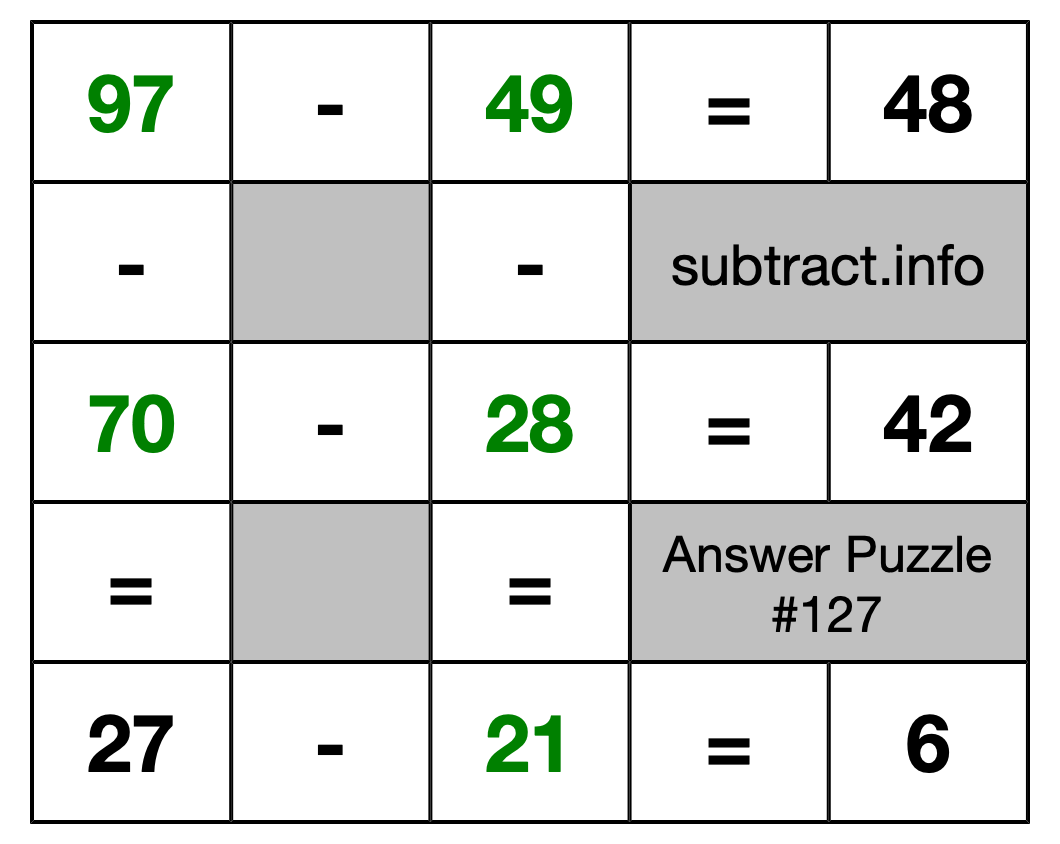 Solution to Subtraction Puzzle #127