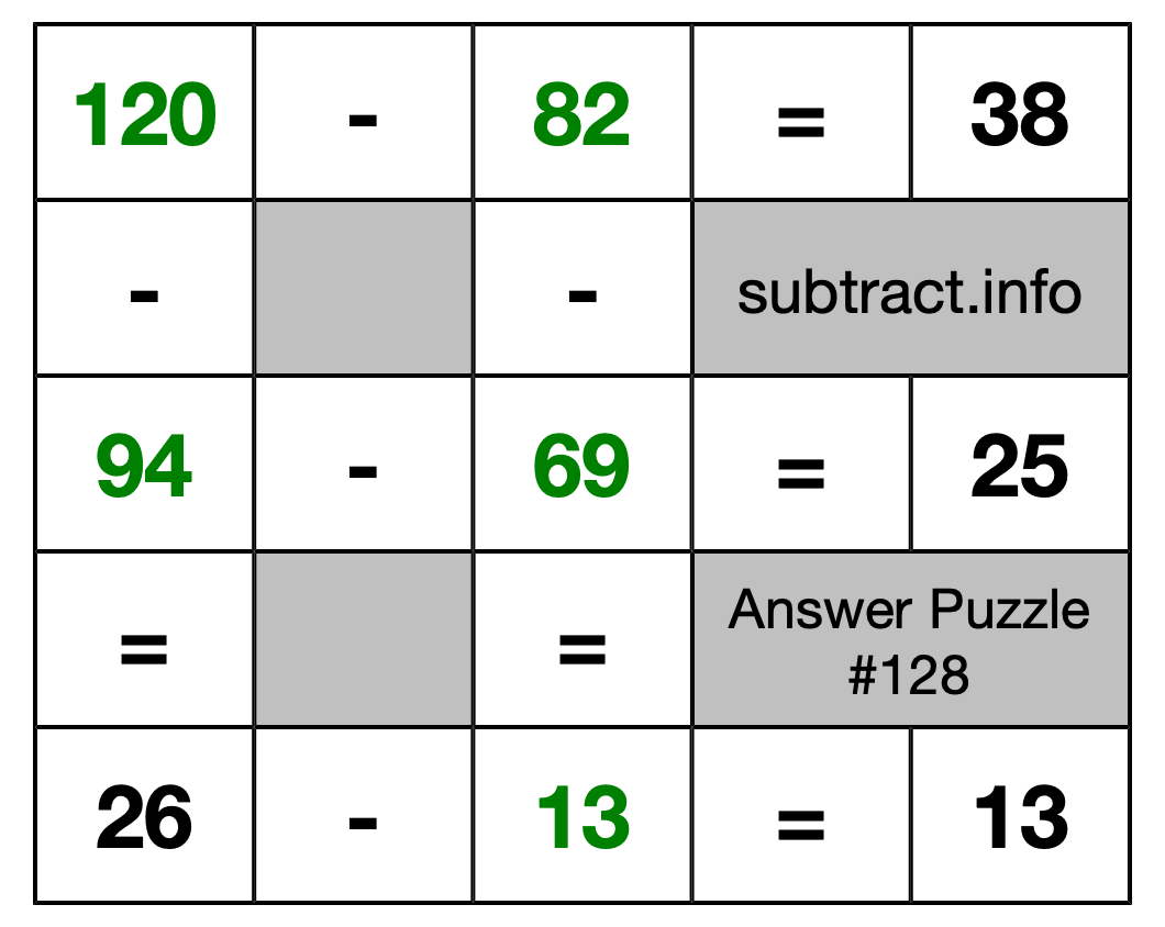 Solution to Subtraction Puzzle #128