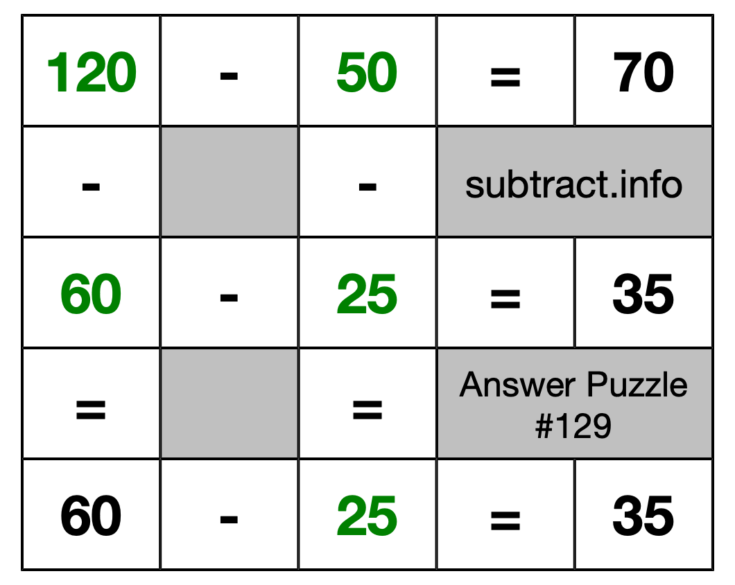 Solution to Subtraction Puzzle #129