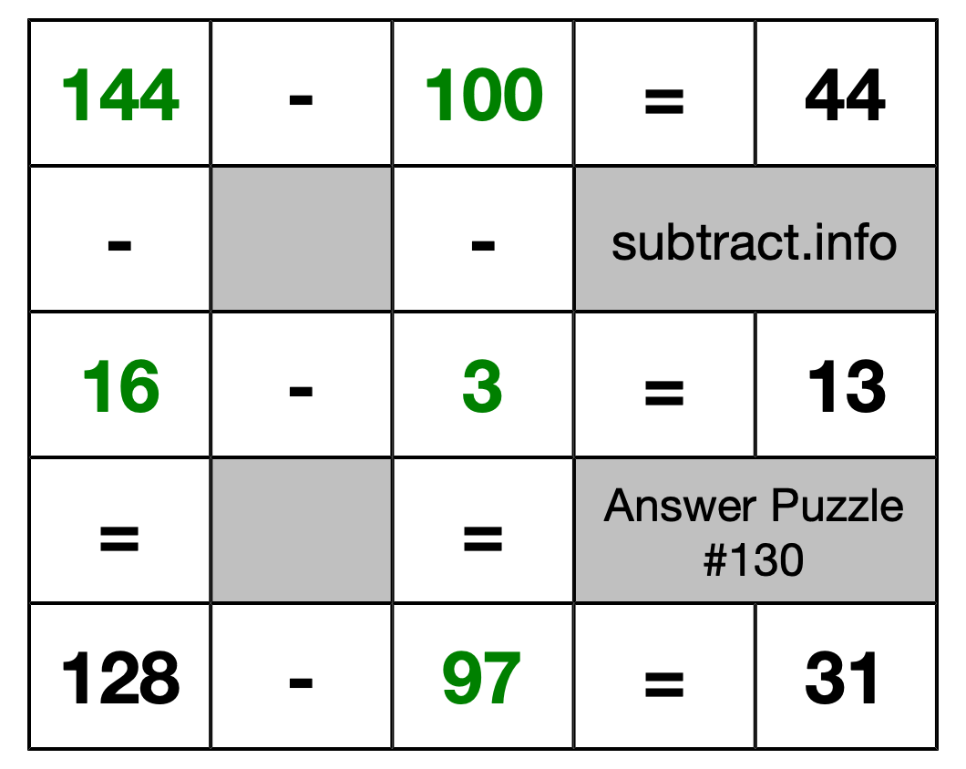 Solution to Subtraction Puzzle #130