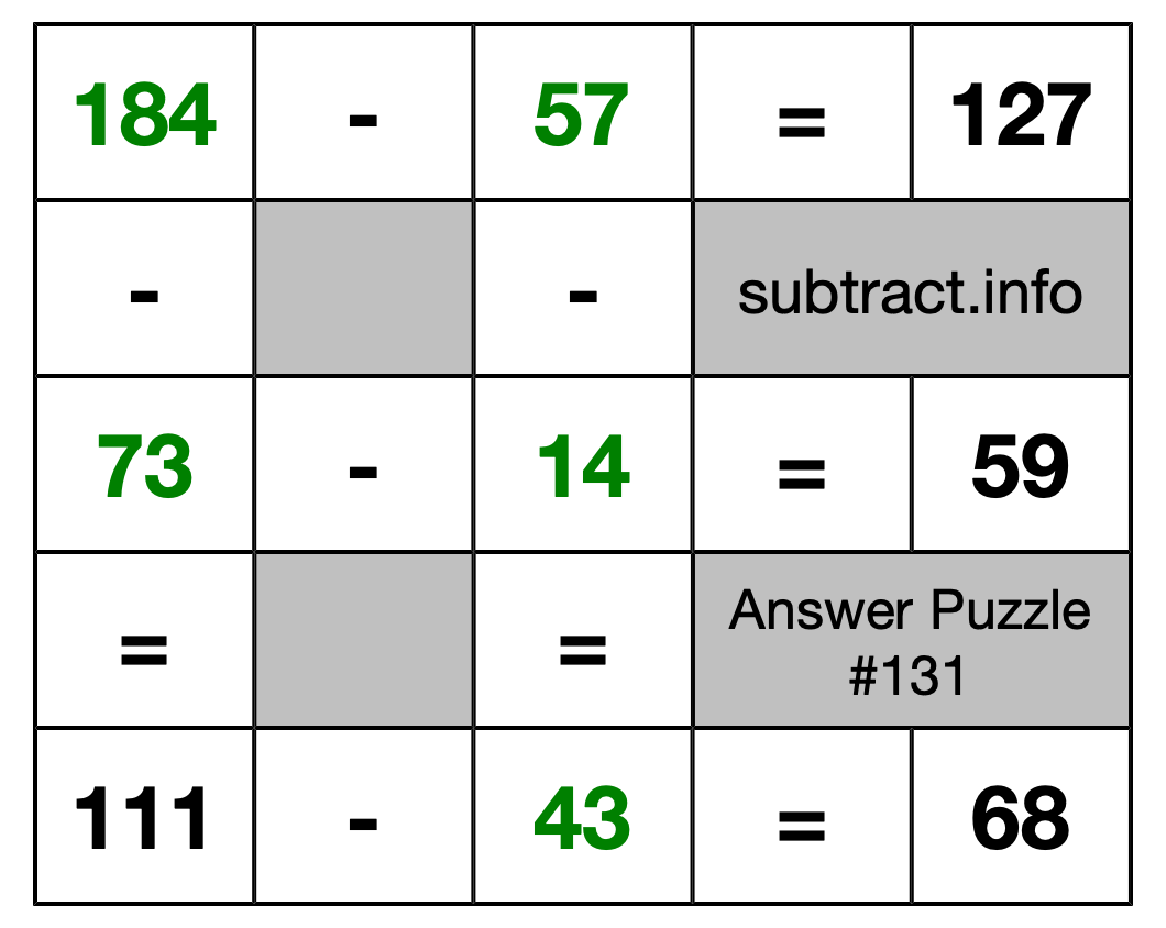Solution to Subtraction Puzzle #131