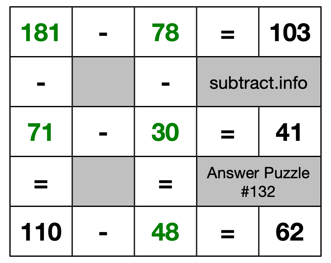 Solution to Subtraction Puzzle #132
