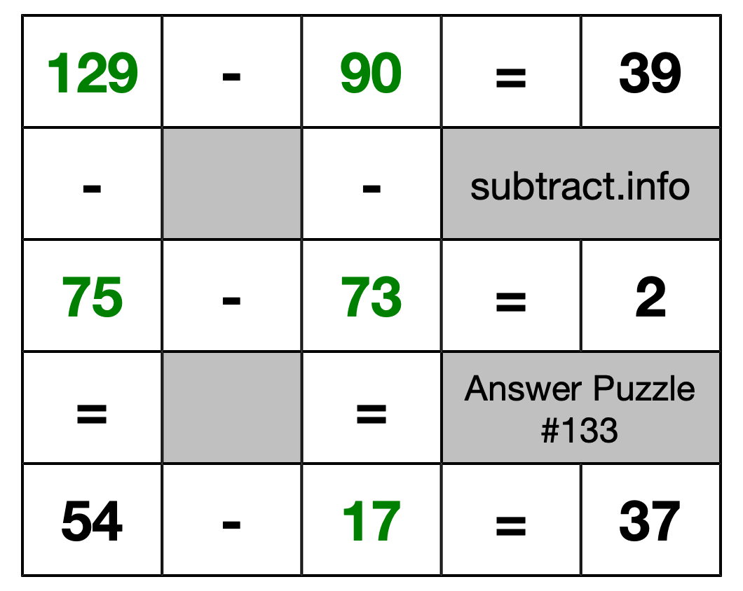 Solution to Subtraction Puzzle #133