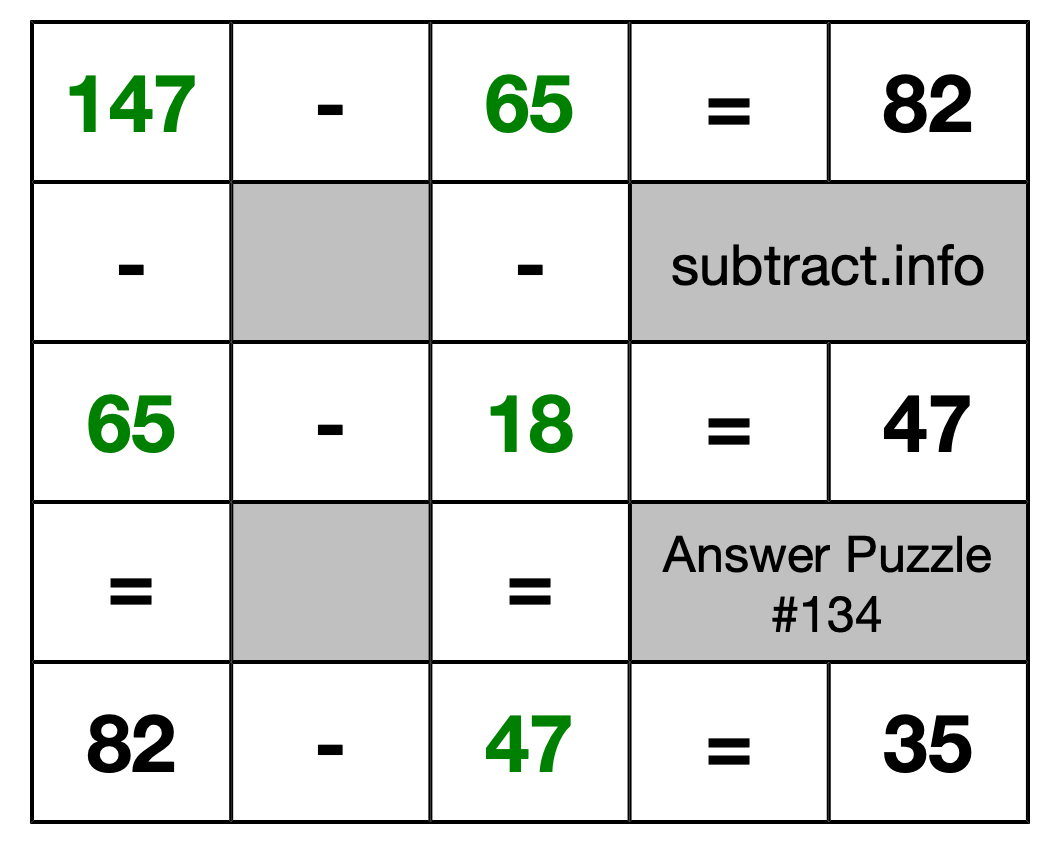 Solution to Subtraction Puzzle #134