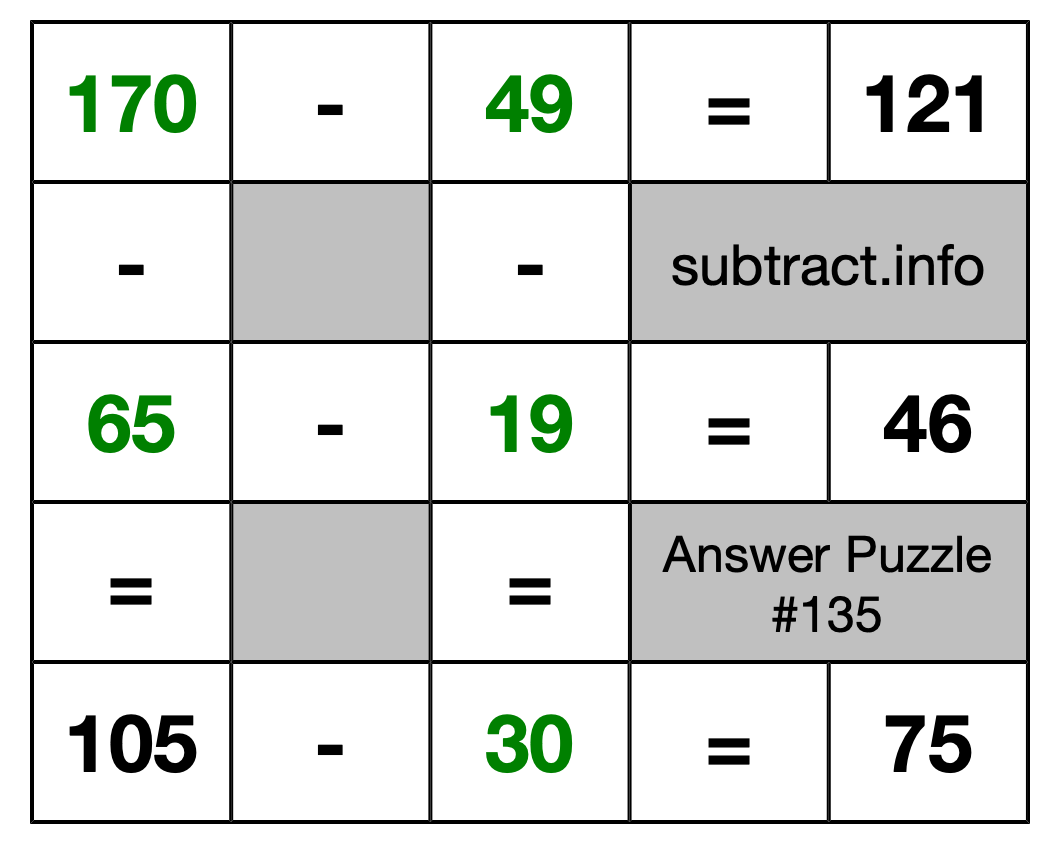 Solution to Subtraction Puzzle #135