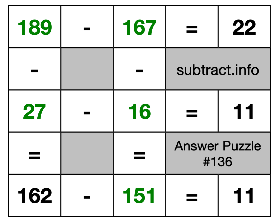 Solution to Subtraction Puzzle #136