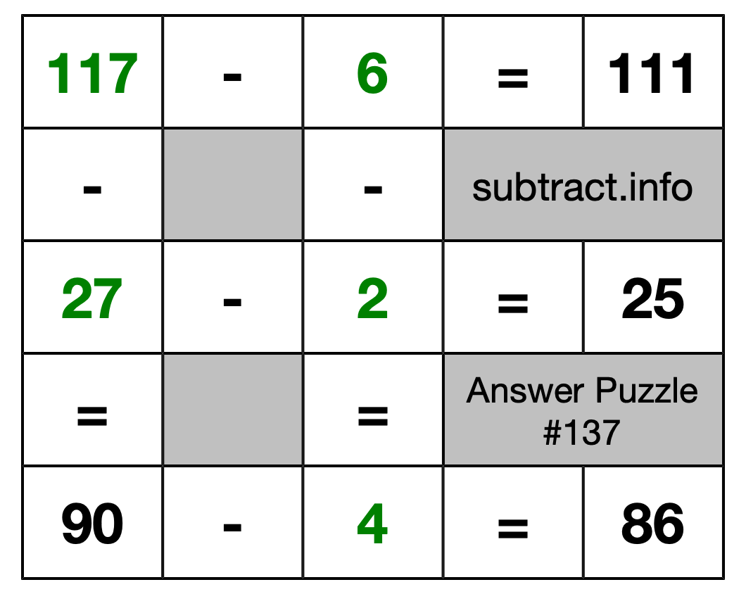 Solution to Subtraction Puzzle #137