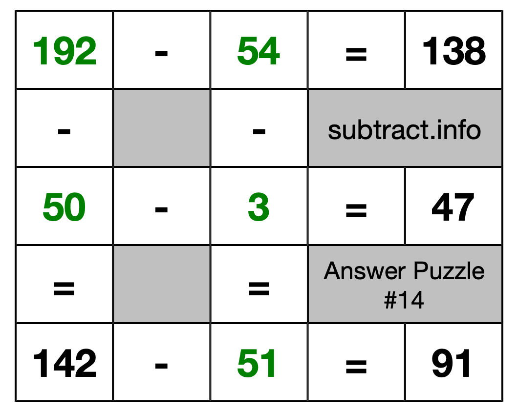 Solution to Subtraction Puzzle #14
