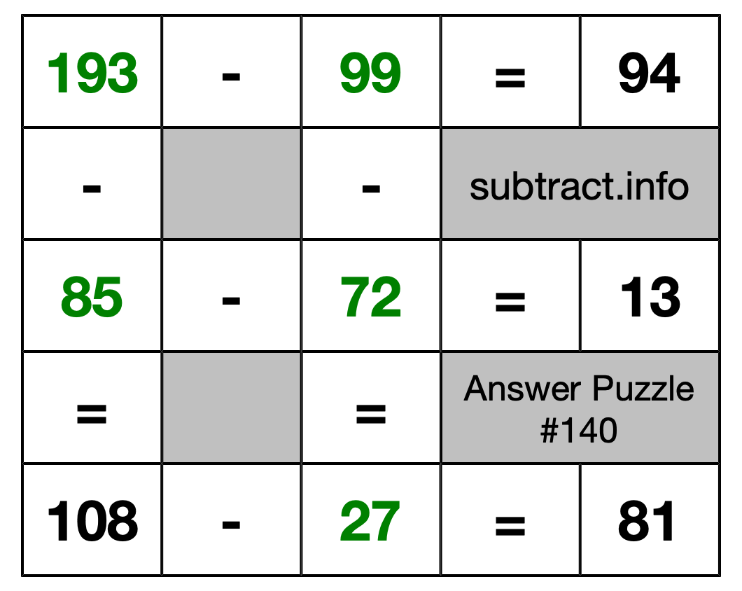 Solution to Subtraction Puzzle #140
