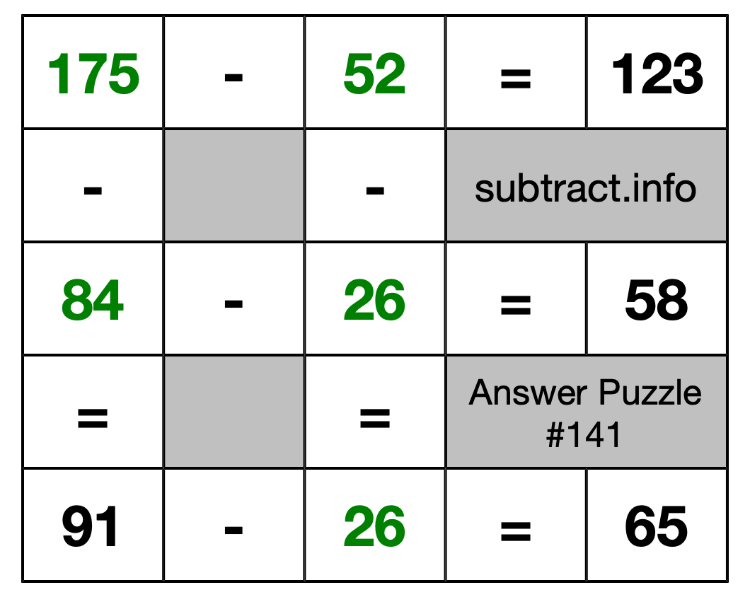 Solution to Subtraction Puzzle #141