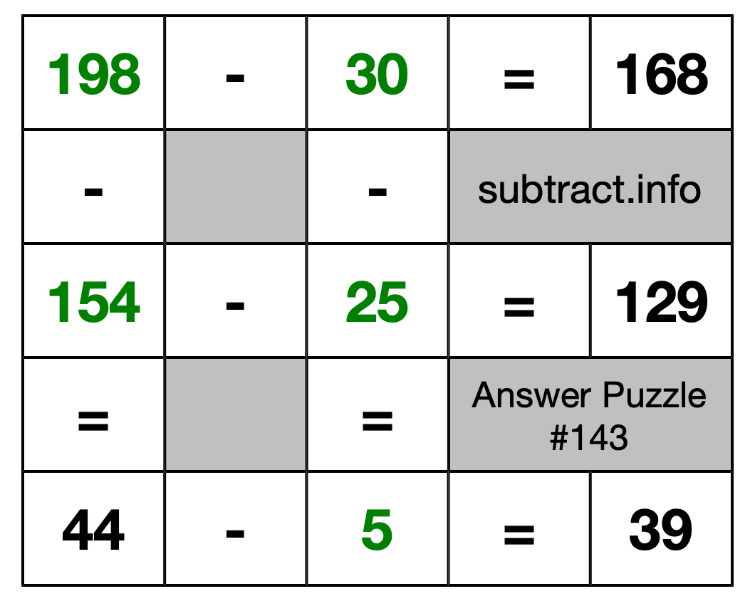Solution to Subtraction Puzzle #143