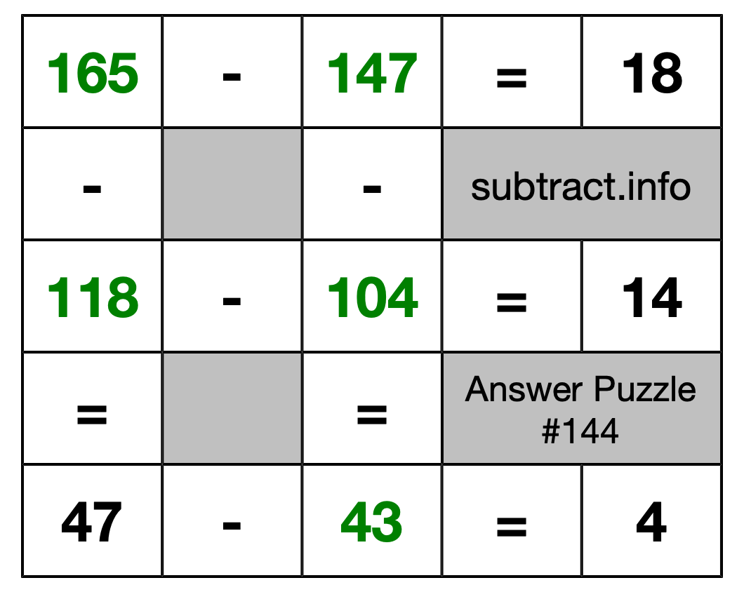Solution to Subtraction Puzzle #144