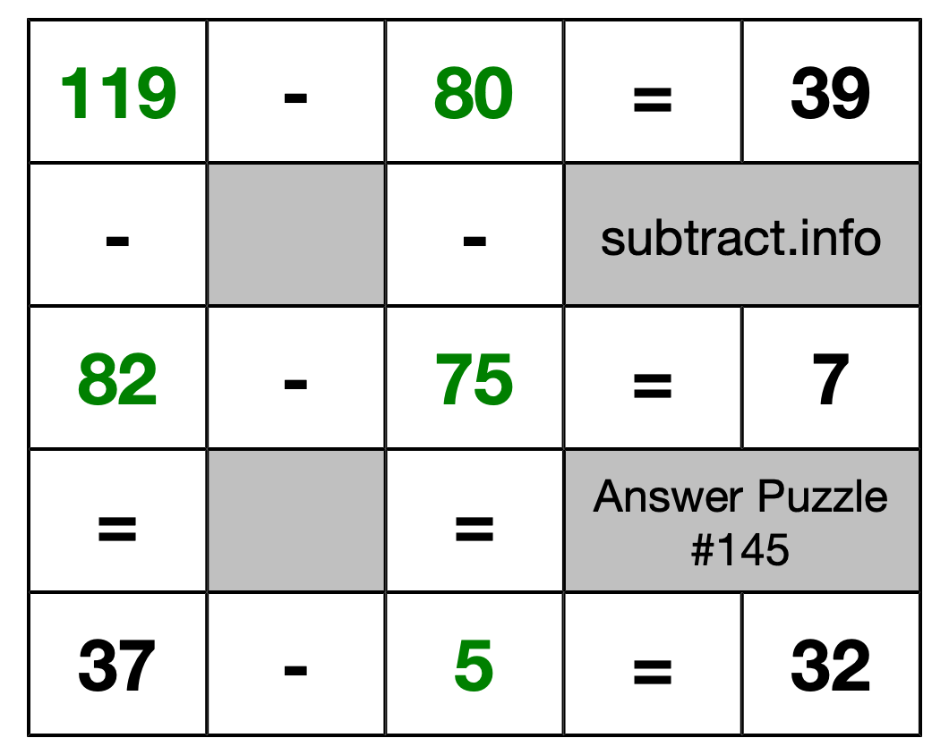 Solution to Subtraction Puzzle #145