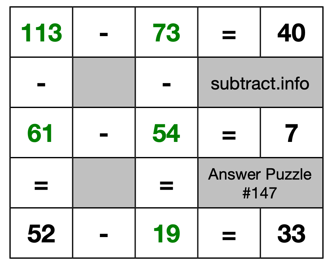 Solution to Subtraction Puzzle #147