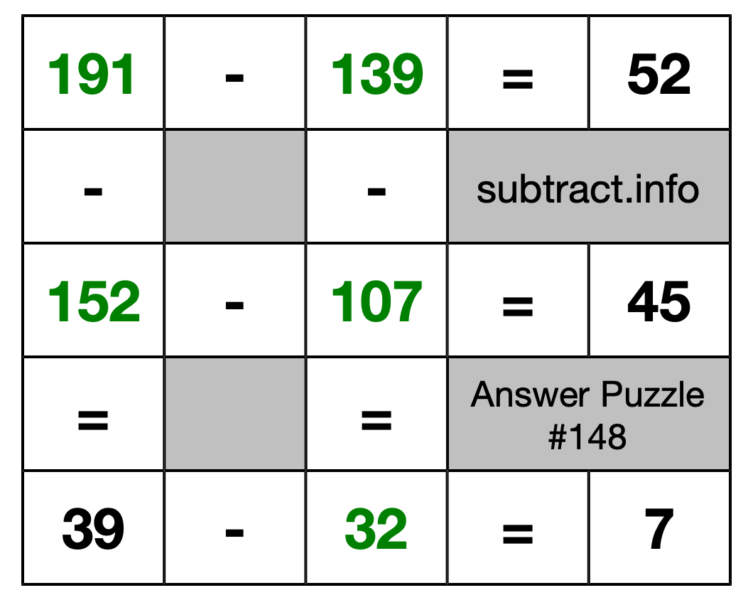 Solution to Subtraction Puzzle #148