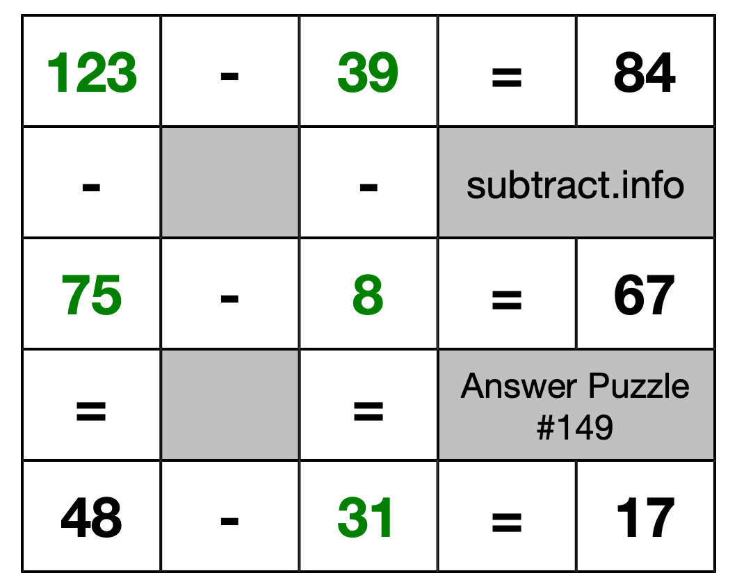 Solution to Subtraction Puzzle #149