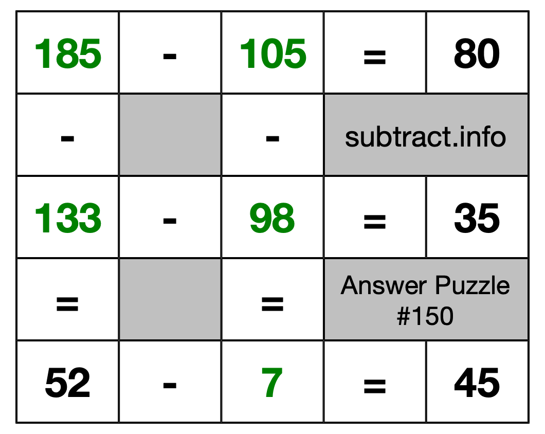 Solution to Subtraction Puzzle #150