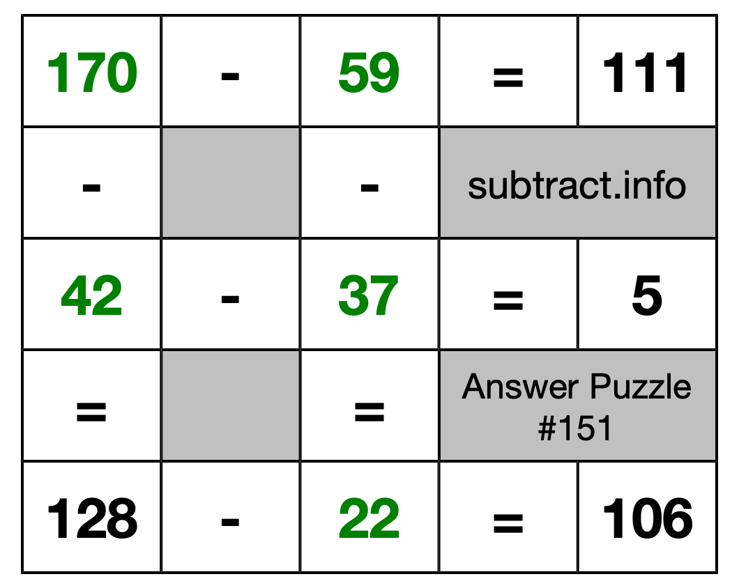Solution to Subtraction Puzzle #151