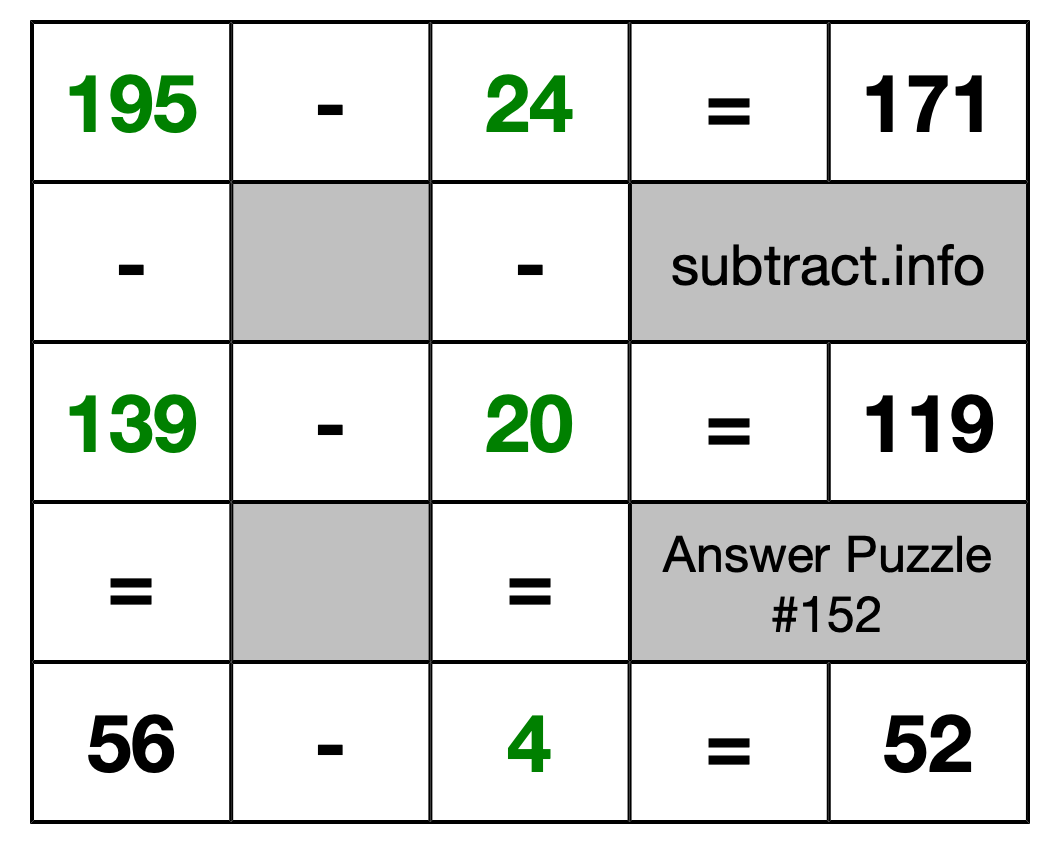 Solution to Subtraction Puzzle #152
