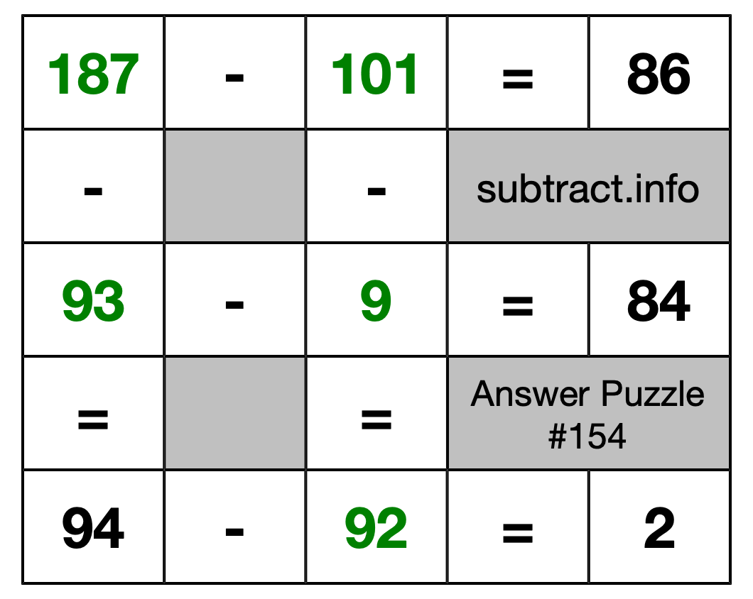 Solution to Subtraction Puzzle #154