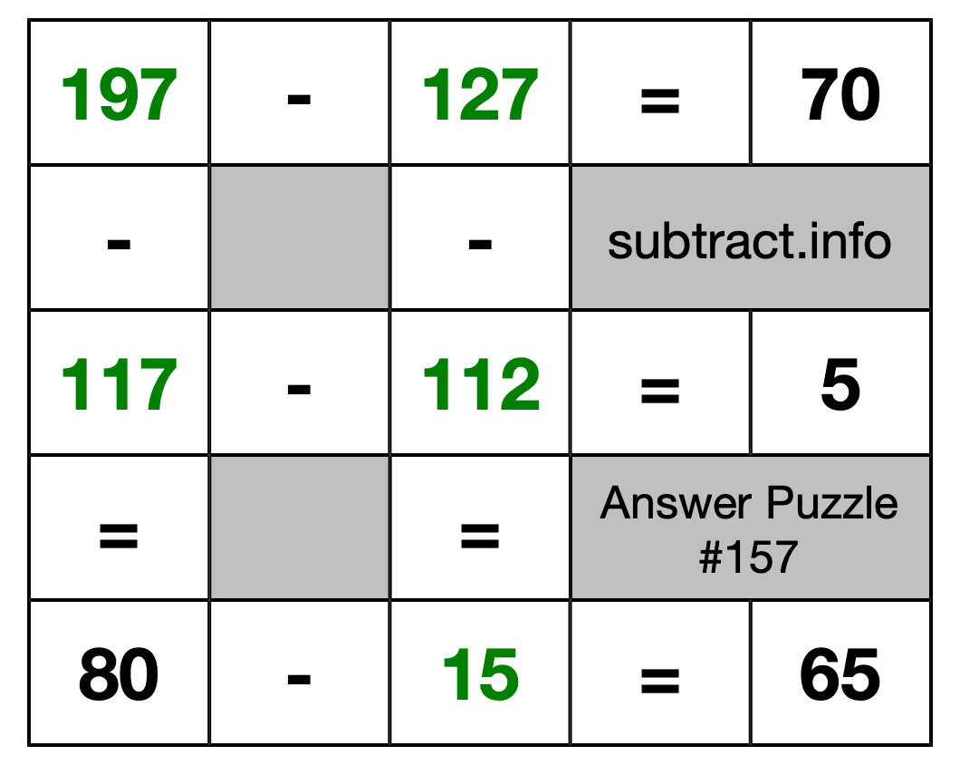 Solution to Subtraction Puzzle #157