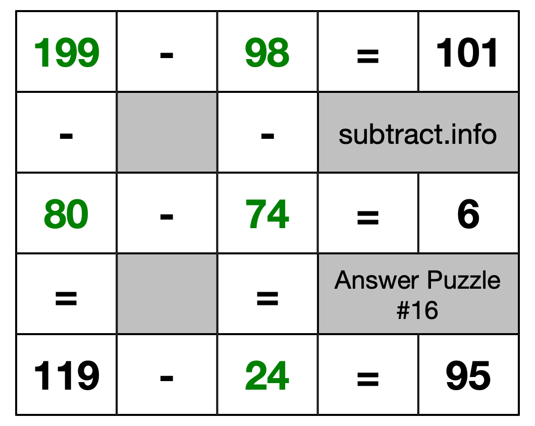 Solution to Subtraction Puzzle #16