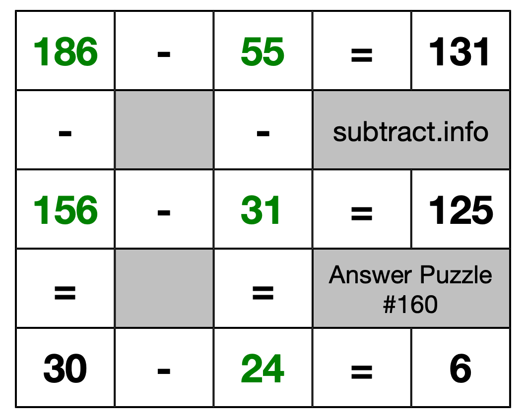 Solution to Subtraction Puzzle #160