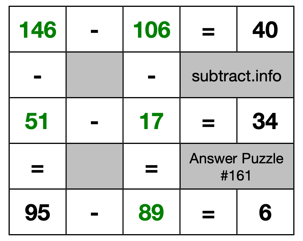 Solution to Subtraction Puzzle #161