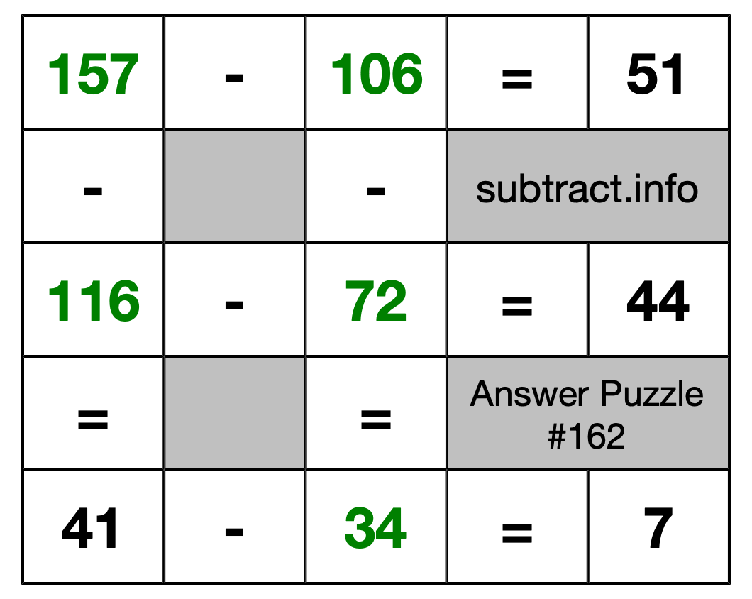 Solution to Subtraction Puzzle #162