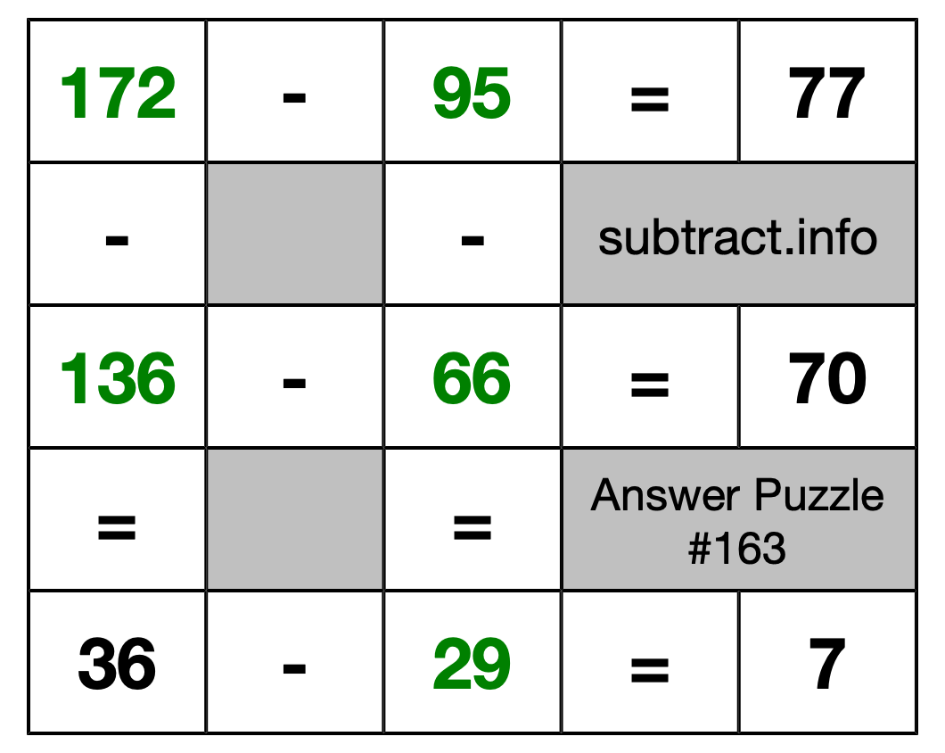 Solution to Subtraction Puzzle #163